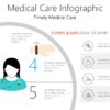 Medical Care Infographic