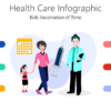 Kids Vaccination Infographic