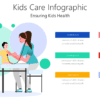 Kids Care Infographic