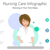 Nursing Care Infographic