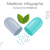 Medicine Infographic