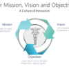 Our Mission, Vision and Objectives