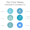 Our Core Values