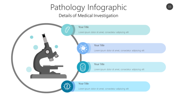 Pathology Infographic