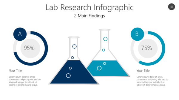 Lab Research Infographic