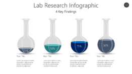 Lab Research Infographic