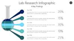 Lab Research Infographic