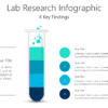 Lab Research Infographic
