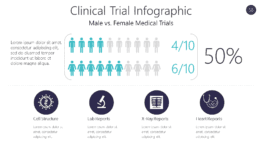 Clinical Trial Infographic