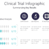 Clinical Trial Infographic