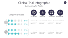 Clinical Trial Infographic