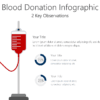 Blood Donation Infographic