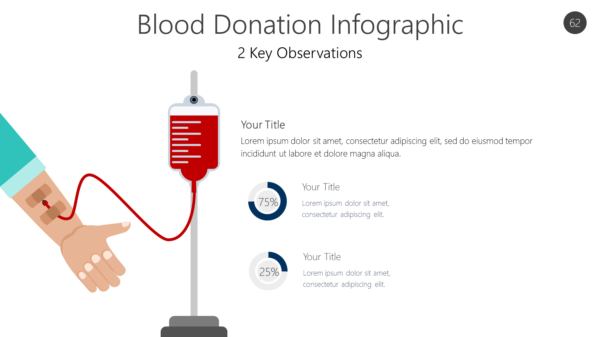 Blood Donation Infographic