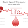 Blood Bank Infographic