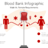 Blood Bank Infographic