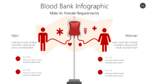 Blood Bank Infographic