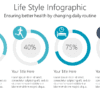 Life Style Infographic Powerpoint Template