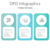 OPD Infographic