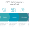 Opd Infographic Powerpoint Template