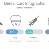 Dental Care Infographic Powerpoint Template 2 Dental Care Infographic