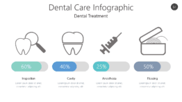 Dental Care Infographic