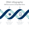 DNA Infographic
