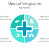 Medical Infographic