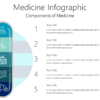 Medicine Infographic