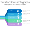 EDUB20 Education Routes Infographic-pptinfographics