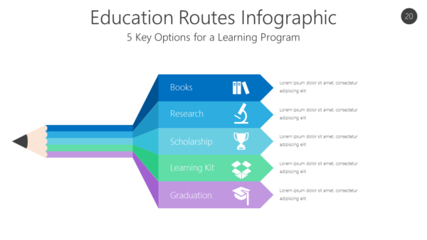 EDUB20 Education Routes Infographic-pptinfographics