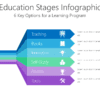 Education Stages Infographic