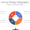 Course Design Infographic