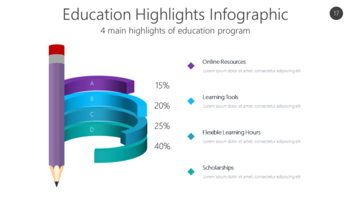 EDUO17 Education Highlights Infographic-pptinfographics