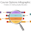 Course Options Infographic 2 EDUO20 Course Options Infographic-pptinfographics
