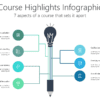 Course Highlights Infographic 2 EDUO2 Course Highlights Infographic-pptinfographics