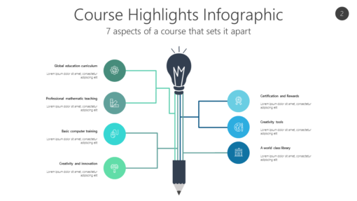 EDUO2 Course Highlights Infographic-pptinfographics