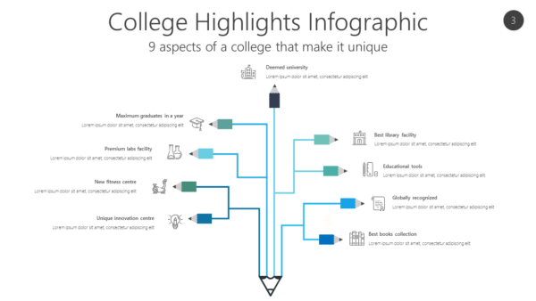 EDUO3 College Highlights Infographic-pptinfographics