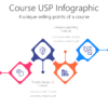 Course USP Infographic 1 EDUO9 Course USP Infographic-pptinfographics