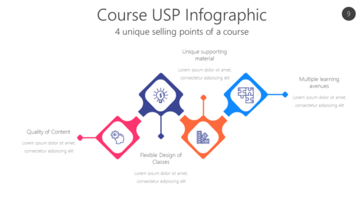 EDUO9 Course USP Infographic-pptinfographics
