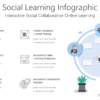 Social Learning Infographic