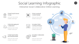 Social Learning Infographic
