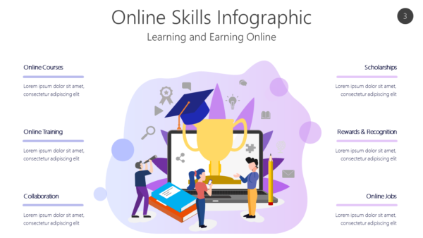 ELRN3 Online Skills Infographic-pptinfographics