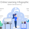 ELRN4 Online Learning Infographic-pptinfographics