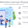 ELRN5 Collaborative Learning Infographic-pptinfographics