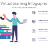 Virtual Learning Infographic