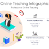 ELRN8 Online Teaching Infographic-pptinfographics