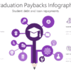Graduation Paybacks Infographic