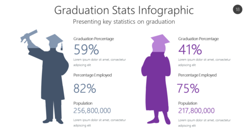 GRAD18 Graduation Stats Infographic-pptinfographics