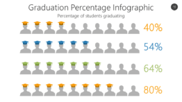 Graduation Percentage Infographic