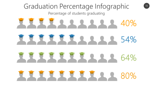 GRAD19 Graduation Percentage Infographic-pptinfographics